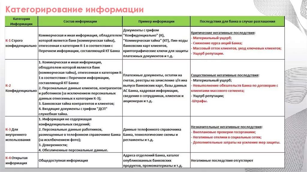 Определение категорирование. Категории информации по степени конфиденциальности. Категории конфиденциальной информации в банке к2. Классификация и категорирование информации. Защита информации таблица.