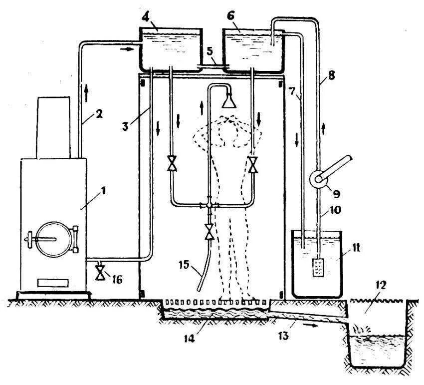 Схема душевой. Схема водоснабжения бани с водонагревателем. Схема водопровода в бане с водонагревателем. Дачный душ слив воды схема. Летний душ с подогревом своими руками чертежи.