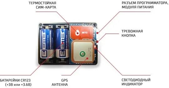 Сим карта для gps трекера. GPS Marker m70.Box. M130 Маяк маркер. Реле GPS Маяк сим. Термостойкие сим карты.