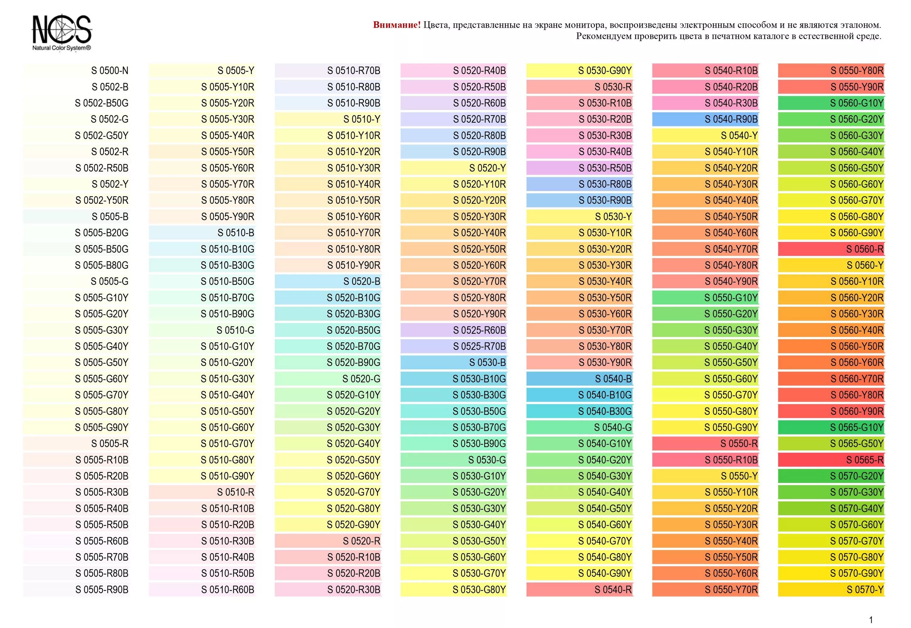 Таблица цветов Color System cs015. Колеровочная система NCS. Таблица цветов NCS. Соответствие цветов RAL И NCS.