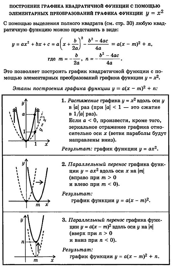 Таблица квадратичной функции