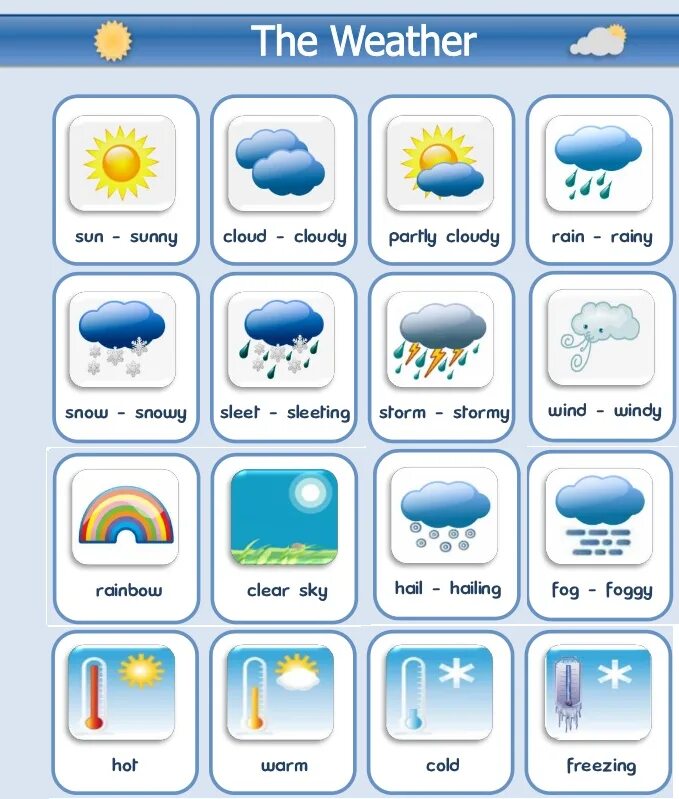 Погода на английском для детей. Тема погода на английском. Все виды погоды на английском. Слова по теме погода. Слова по теме погода на английском