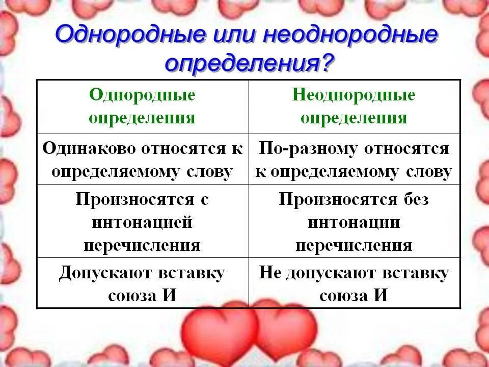 Какие определения однородные а какие неоднородные. Однородные и неоднородные определения 8 класс правило.