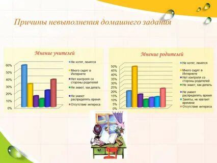 Система домашнего задания