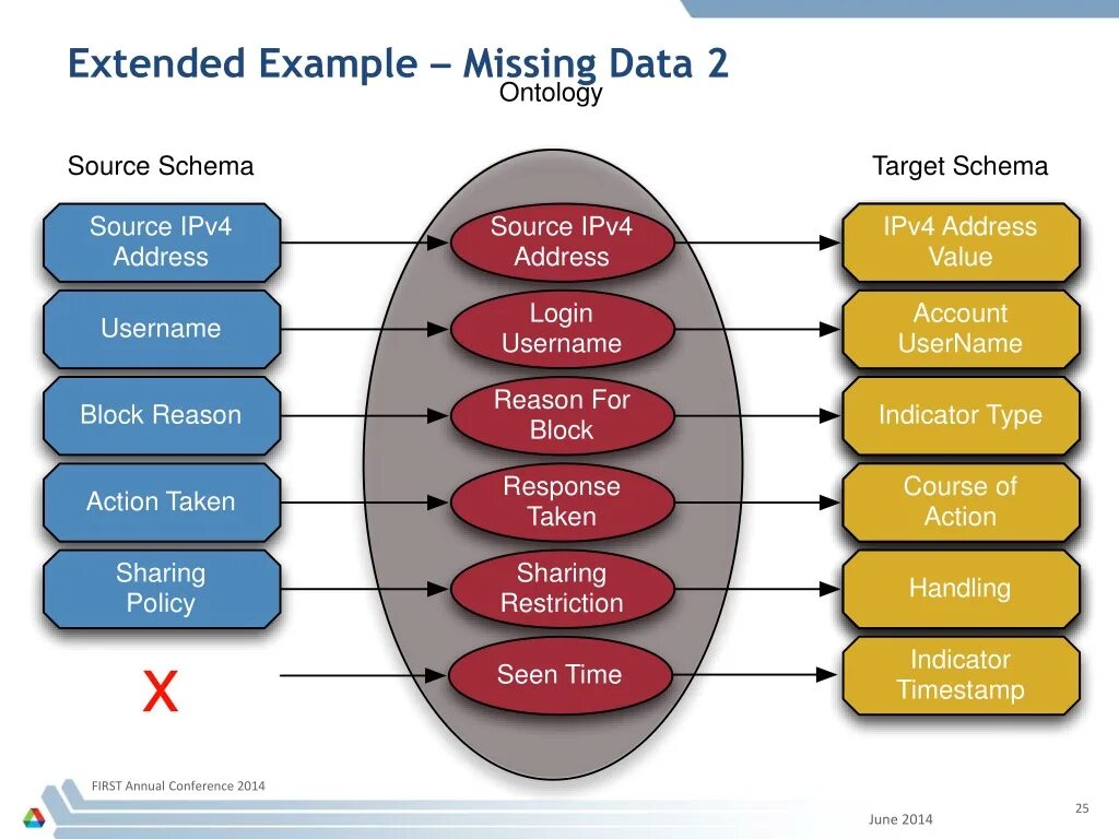 Microsoft analyzer. Application security compliance. Amplification examples. Ms data. Защита информации резервное копирование.