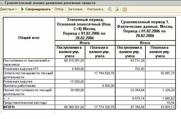 Вести учет денежных средств. Учет движения денежных средств. Учет и анализ денежных средств в организации. Учет и анализ движения денежных средств организации. Бухгалтерский учет и анализ движения денежных средств.