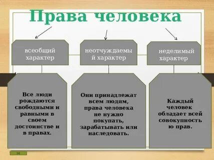Неотчуждаемость это