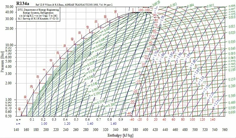 Диаграмма состояния фреона r717. R410a диаграмма lgp-i. Графическая зависимость. График p r. Диаграмма хладагента r404a.