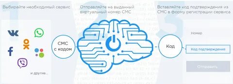 Виртуальный номер для тг