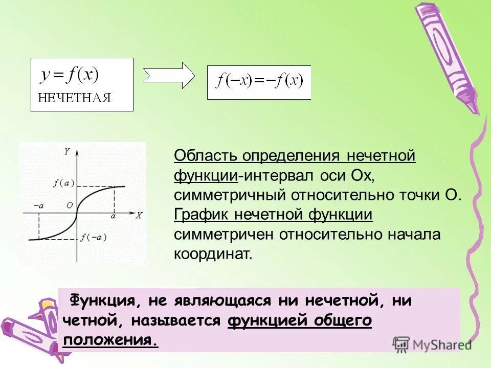 Значение функции это какая ось. Геометрический смысл производной тангенс угла наклона касательной. Параллельный перенос графика функции y=f(x) вдоль оси oy. Значение функции это какая ось. Уравнение оси симметрии параболы.
