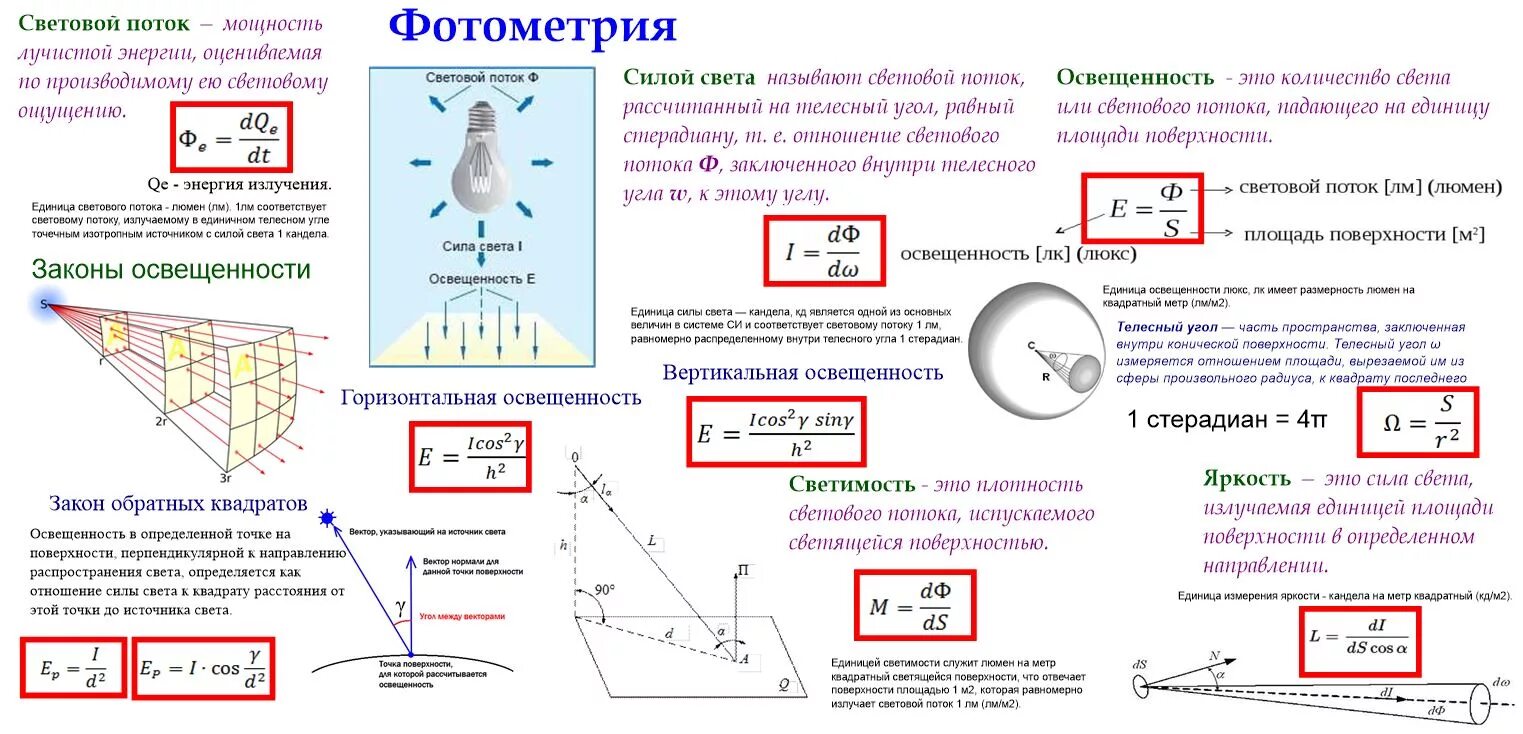 Световой поток сила света освещенность яркость. Понятие светового потока и единицы измерения. Фотометрия световой поток. Формула яркости через освещенность.