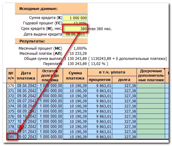 Кредитный калькулятор ипотеки с досрочным