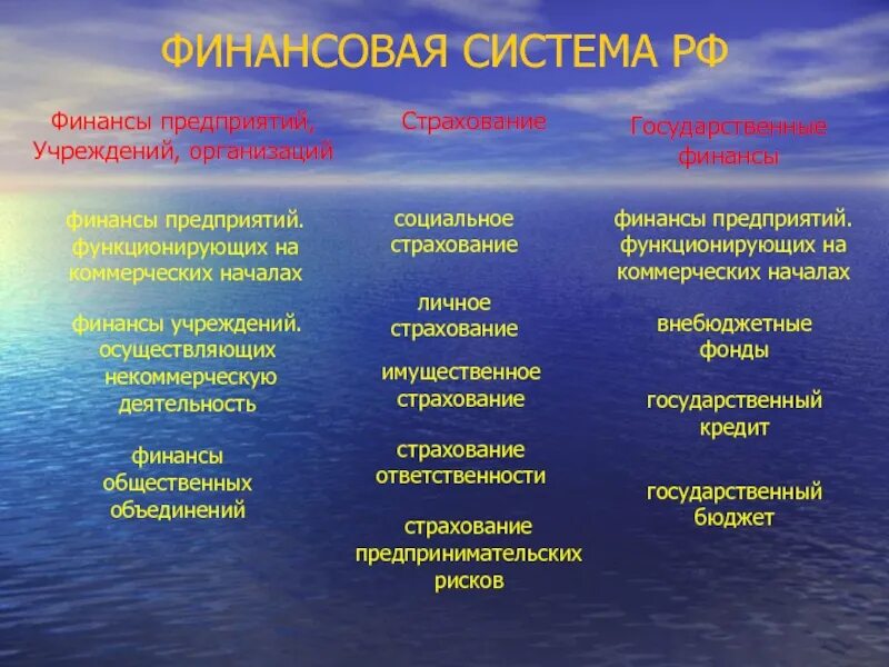 Финансы общественных объединений. Финансы предприятия. Финансы общественных организаций. Финансы предприятий функционирующих на коммерческих началах. Финансы организаций относятся к