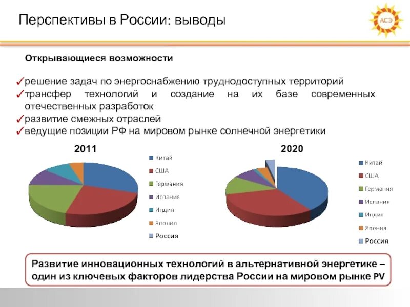 Российская экономика статьи. Перспективы развития России. Перспективы развития современной России. Перспективы РФ В современном мире. ПЕСПЕКТИВЫ развитие Росии.