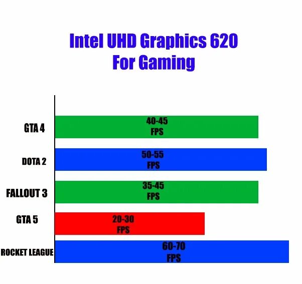 Интел 620. Intel UHD 620. Intel UHD Graphics. Intel(r) UHD Graphics 620.