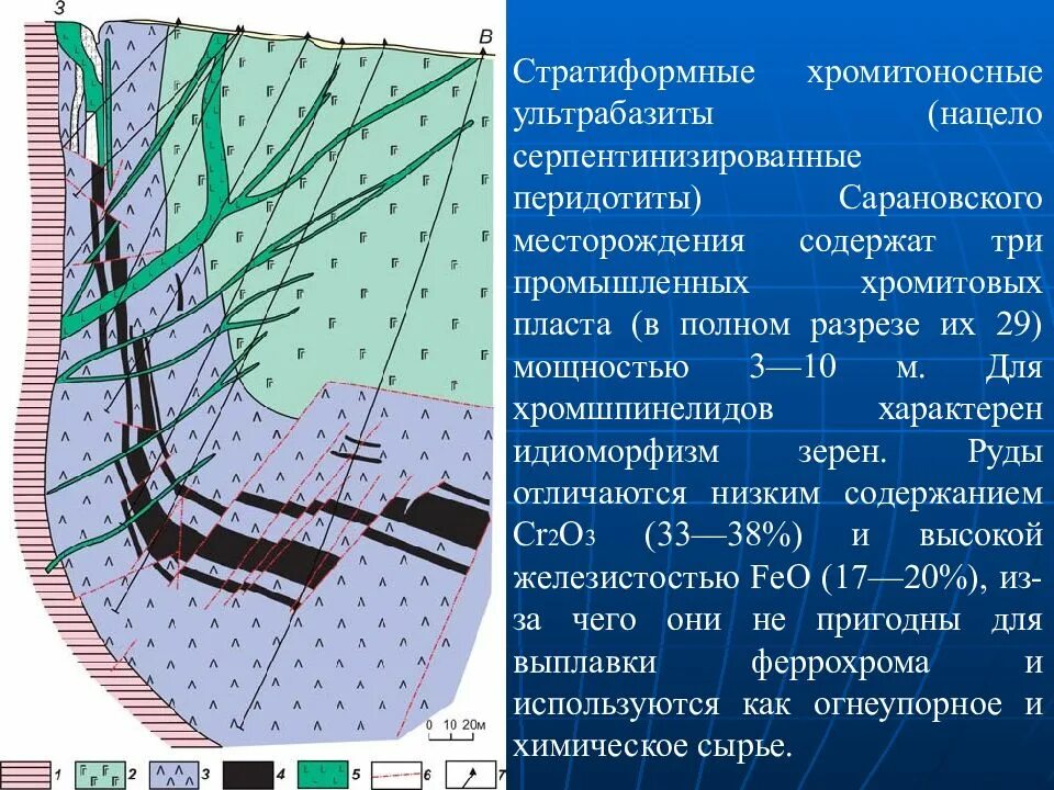 Генезис месторождения. Месторождение для презентации. Сарановское месторождение разрез. Геологическая карта Сарановского месторождения. Промышленные типы рудных месторождений.