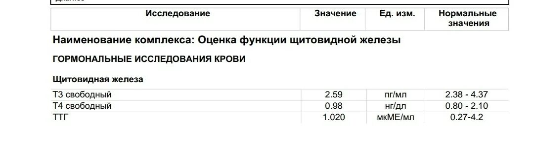 Гормональные исследования. Норма дгт у мужчин. Дигидротестостерон на какой день сдавать. Норма дгт у мужчин. Свободный тестостерон пг/мл норма.