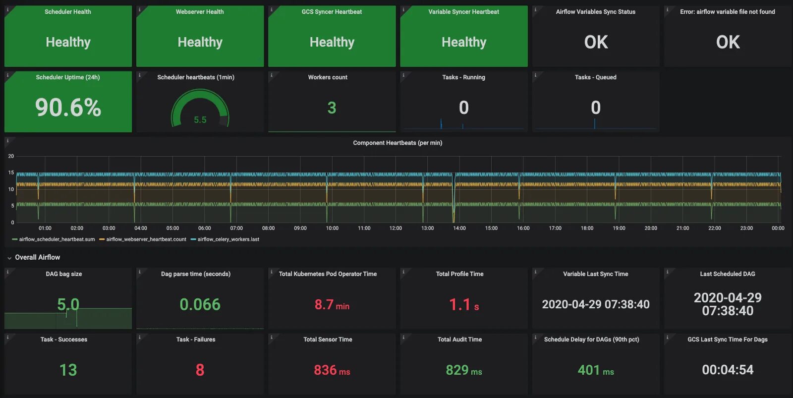 Apache Airflow. Apache Airflow Интерфейс. Apache Airflow планировщик. Apache Airflow dag.