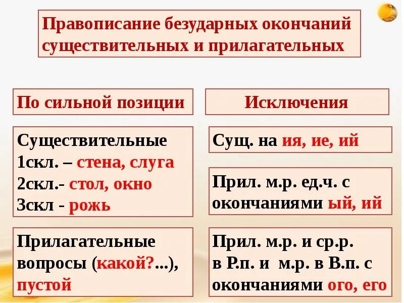 Причастие безударные гласные в окончаниях. Правило о правописании безударных окончаний имён прилагательных. Написание безударных окончаний существительных, прилагательных. Правописание окончаний имен прилагательных. Правописание безударных окончаний существительных.