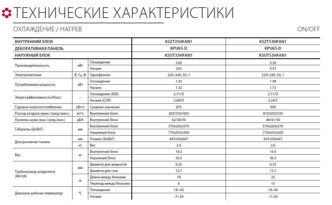 Уровень шума 33 ДБ наружный блок для кондиционера. Кондиционер сплит система Потребляемая мощность. Таблица выбора наружного блока кондиционера метраж. Уровень шума наружного блока сплит системы кондиционера.