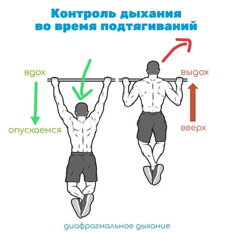 Как дышать во время подтягивания