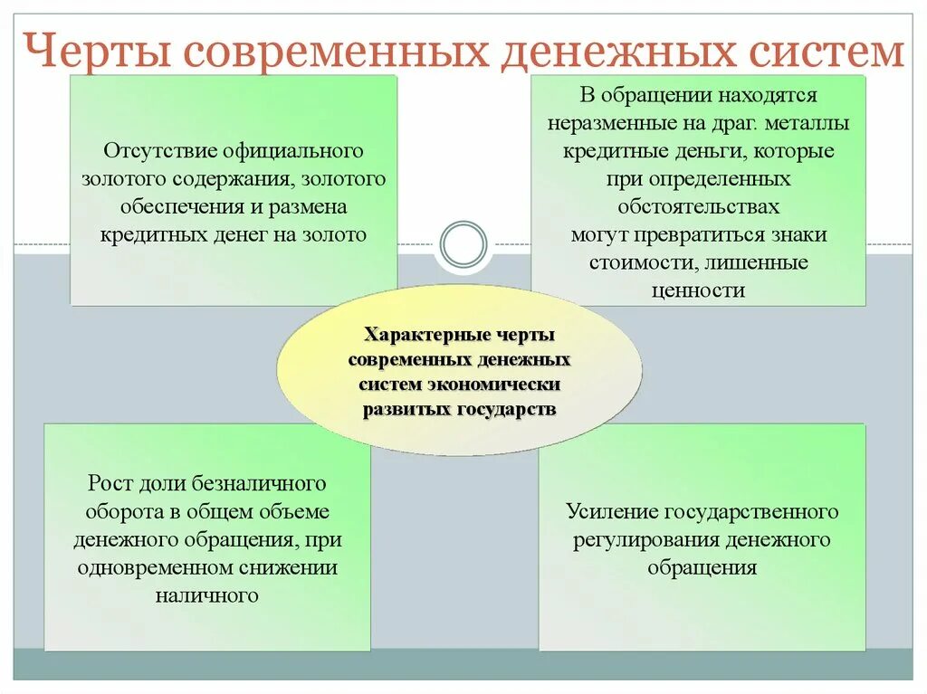 Черты современных денежных систем. Современная денежная система. Характеристика современных денежных систем. Денежная система основные черты. Система организации денежного обращения