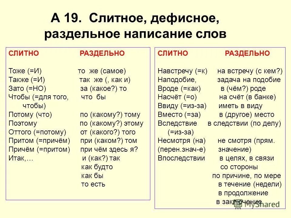 Слитное раздельное и дефисное написание слов. Чтобы как пишется слитно или раздельно. Правописание чтобы слитно или раздельно. Слово чтобы пишется слитно или раздельно. Орфография слова год