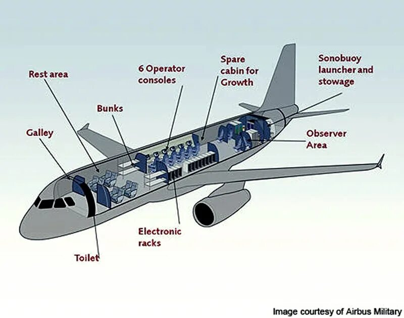 Airbus a319 ТТХ. Airbus a320 MPA. Airbus a319-115. Топливные баки Airbus a320.