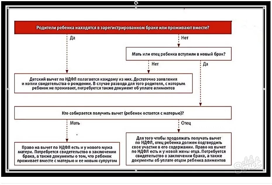 Стандартный налоговый вычет документы. Налоговый вычет на детей. Вычет НДФЛ на детей. Стандартные налоговые вычеты на детей предоставляются родителям. Льготный вычет на детей по подоходному налогу.