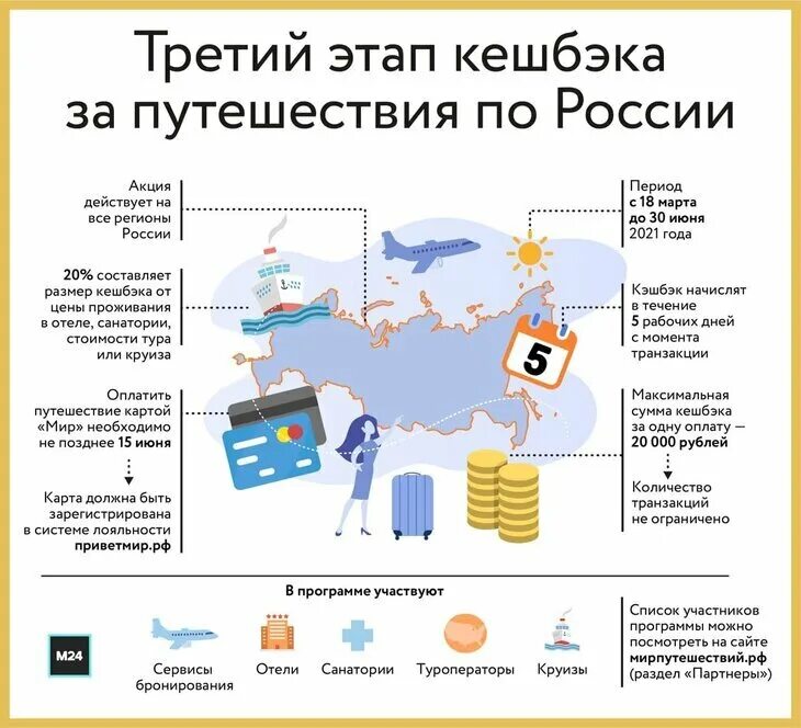 Туристические программы по России. Оплатить путевку картой мир. Популярные направления для отдыха в России. Самые популярные направления экскурсий по России.