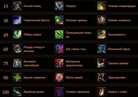 Разбойник прокачка 3.3 5