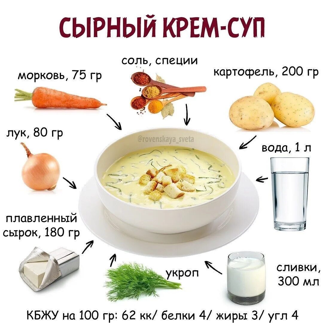 Можно ли сырки при похудении. Сырный крем суп КБЖУ. Сырный суп ПП. ПП супы рецепты для похудения. Сырный крем суп Ингредиенты.