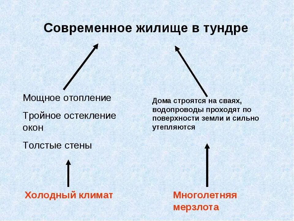 Влияние природных условий на здоровье людей