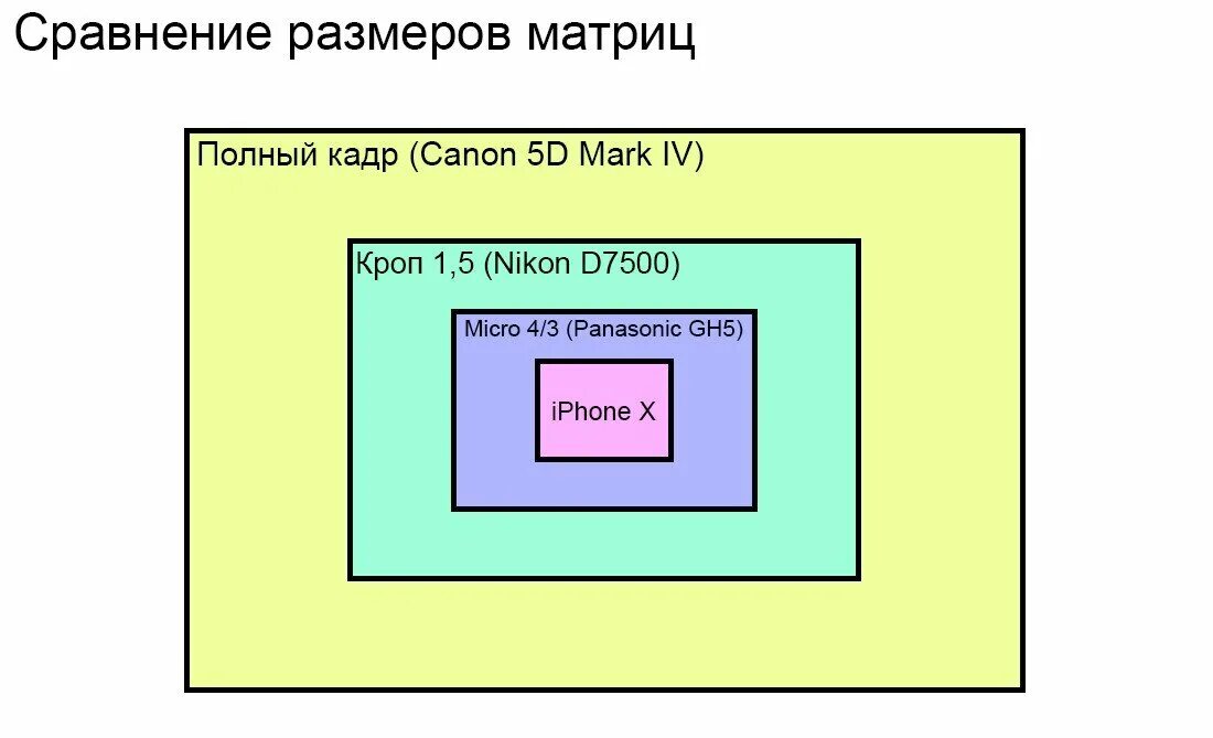 Матрица 2/3 дюйма кроп фактор. Кроп фактор матрицы 1/2.3. Размер кроп матрицы 1.6. Матрица 1/2,3" CMOS. Матрица пиксели разрешение