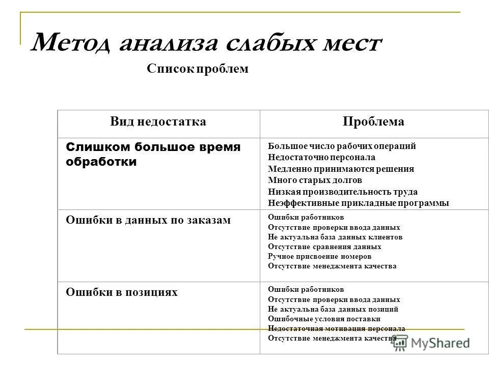 технологии анализа проблем. технологии анализа проблем. диаграмма исикавы высокая себестоимость. методика решения проблем. технологии анализа проблем.