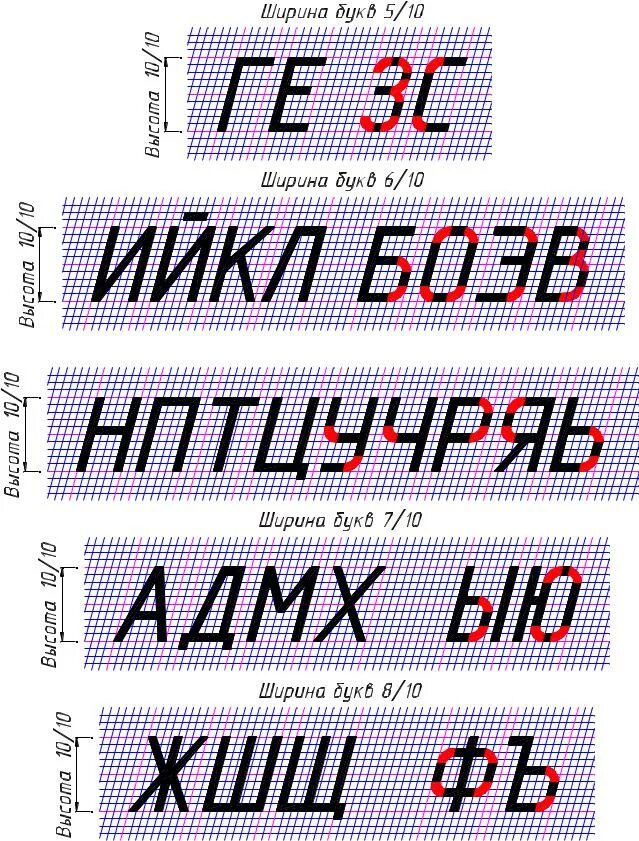 Шрифт 10 мм. Чертежный шрифт. Буквы в черчении. Инженерная Графика буквы. Шрифт черчение.