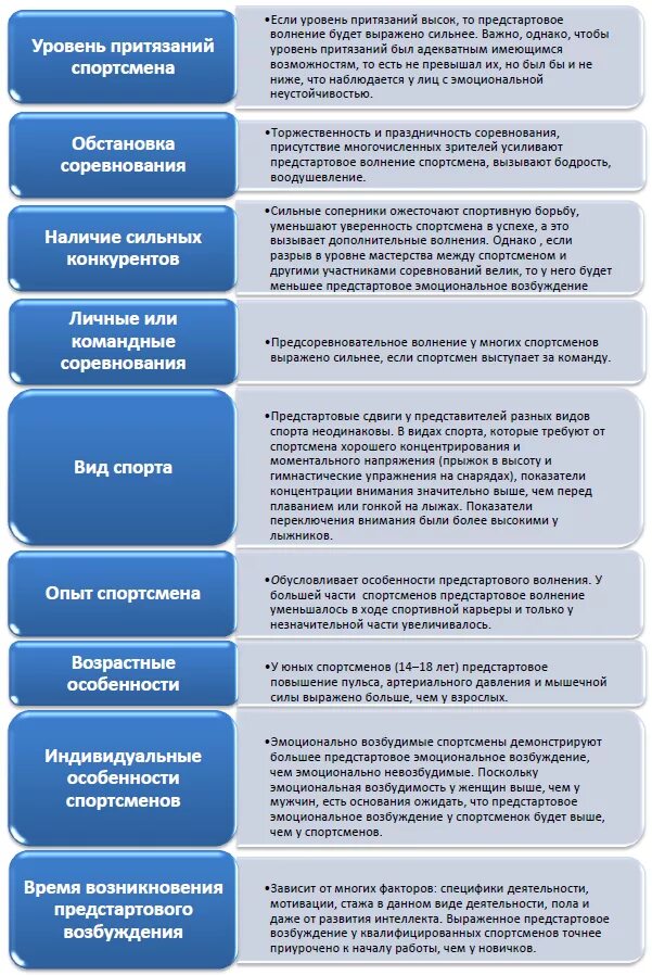 Факторы влияющие на предстартовое состояние. Предстартовые психические состояния. Разновидности предстартовых состояний. Способы регуляции предстартовых состояний. Предстартовые состояния спортсменов