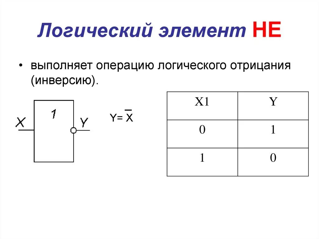 Понятие логического элемента. Логические элементы в пневматике. Логические операции инверсия на схеме. Логические элементы и или не и-не или-не. Инвертор логический элемент.