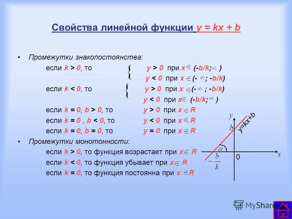Характеристика линейной функции. Характеристика линейной функции. Вычислить формулы линейной функции. Линейная функция ее свойства и график. Область определения линейной функции.