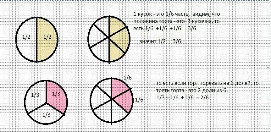 1 6 квартиры это сколько