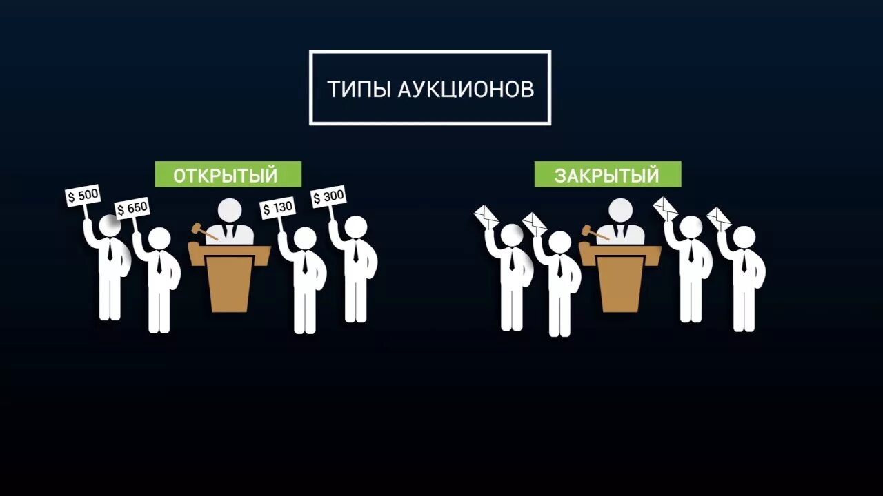 Как называется торгов