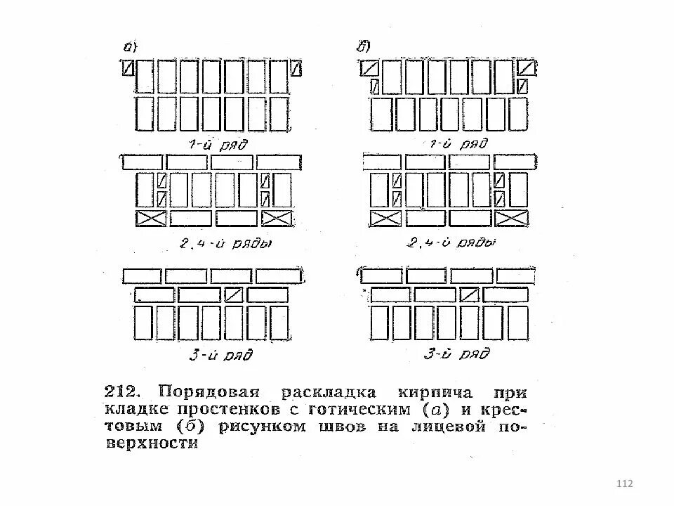 Размеры простенков кирпичной кладки таблица. Таблица кладки кирпича простенки. Раскладка кирпича таблица. Раскладка кирпичной кладки таблица. Ширина простенка