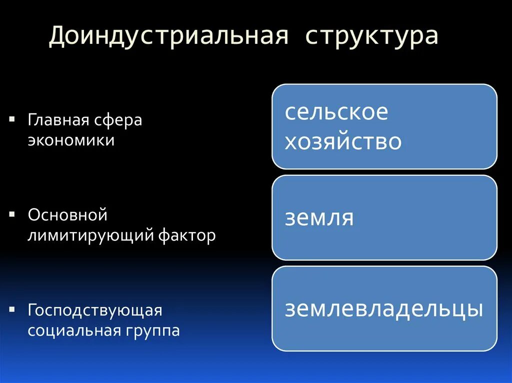 Доменное имя уровни доменных имен. Индустриальная структура. Я концепция. Ноосфера. Вплоть структура.