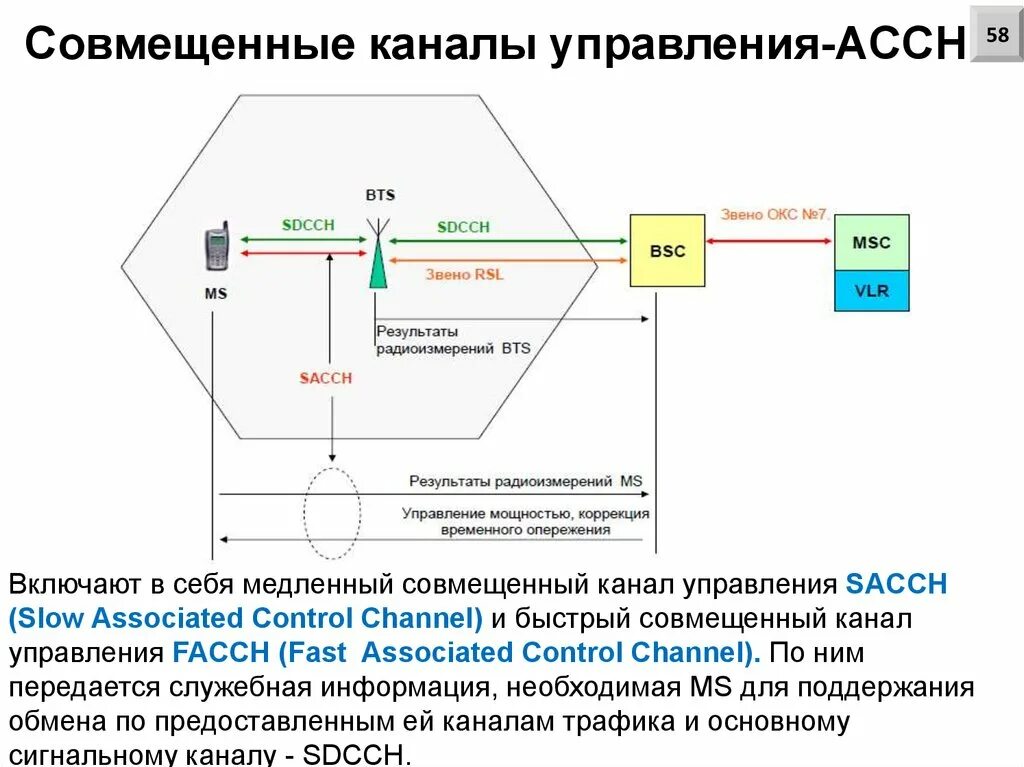 Каналы управления 4 канала. Канал управления. Совмещенные каналы. Совмещенные каналы в телевидении. Управляемые каналы.