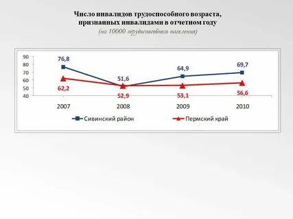 Число возможностей 3