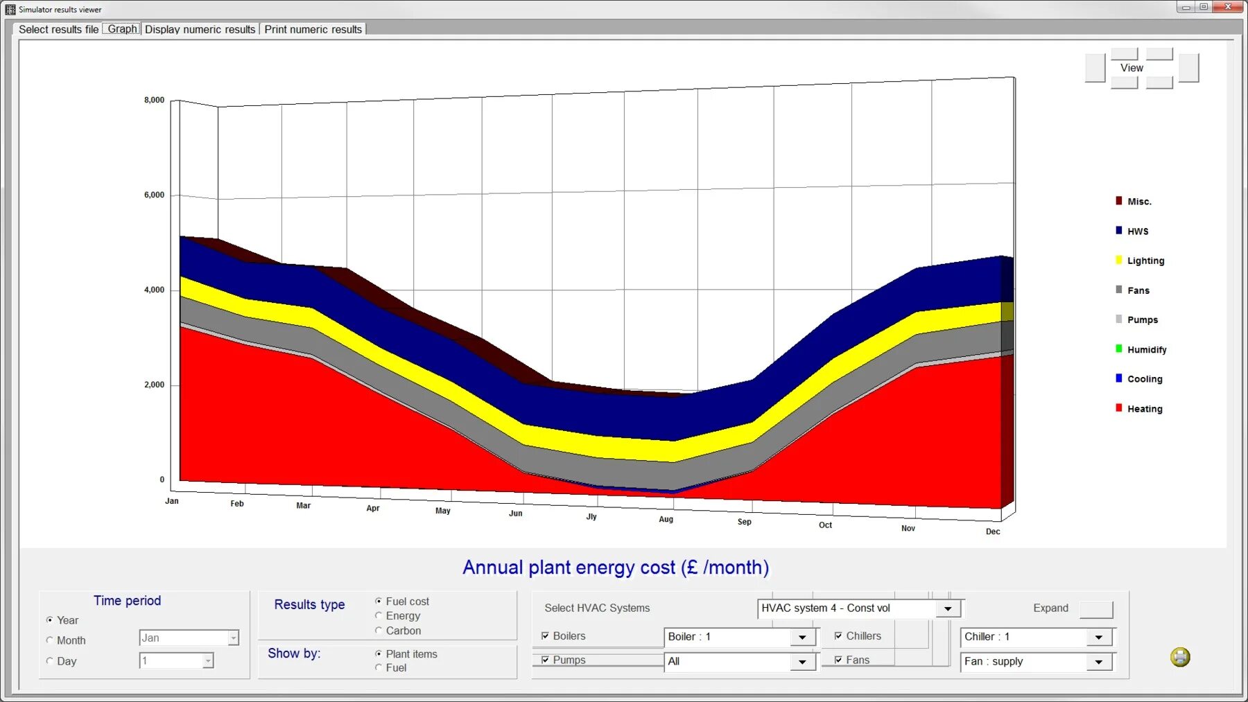 View results. Building Energy Modeling. Энергомоделирование BIM. Energy Modeling. График невязок CFD моделирования.