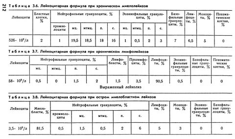 Лейкоцитарная формула у детей