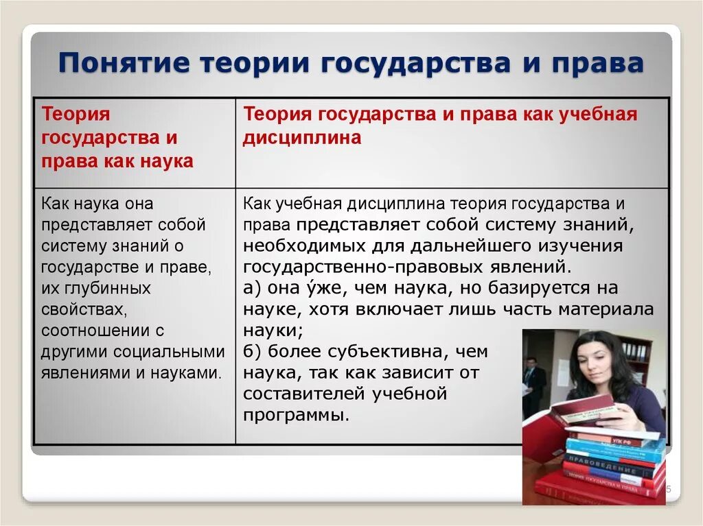 Государство и право различаются. ТГП как учебная дисциплина. Теория ТГП как учебная дисциплина.