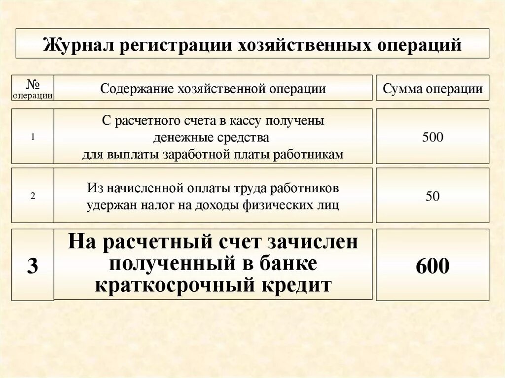 Заработная плата работникам организации проводка