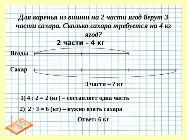 На 2 части ягод берут 3 части сахара. Для варенья на 2 части малины берут 3 части сахара. Для приготовления варенья на две части ягод берут три части сахара. Задача для приготовления варенья на 2 части ягод берут 3 части сахара.